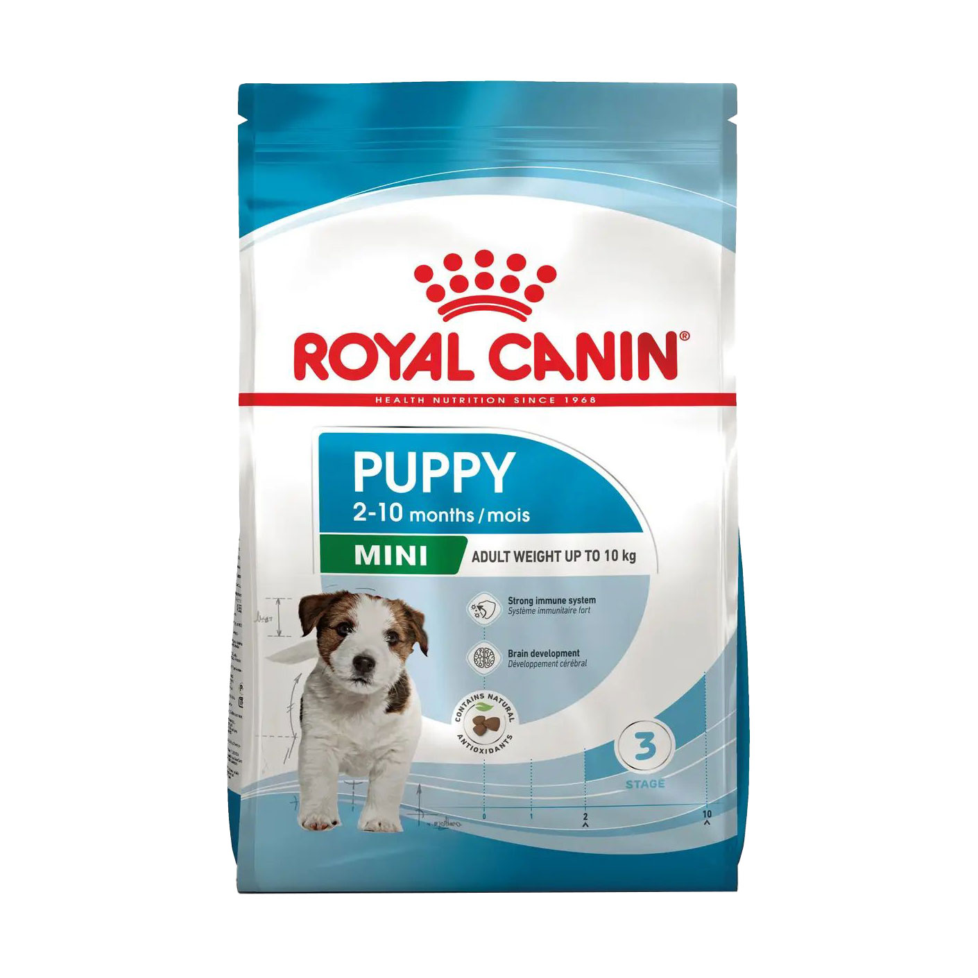 Сухий корм для цуценят малих порід Royal Canin Mini Puppy, 2 кг (30000202)