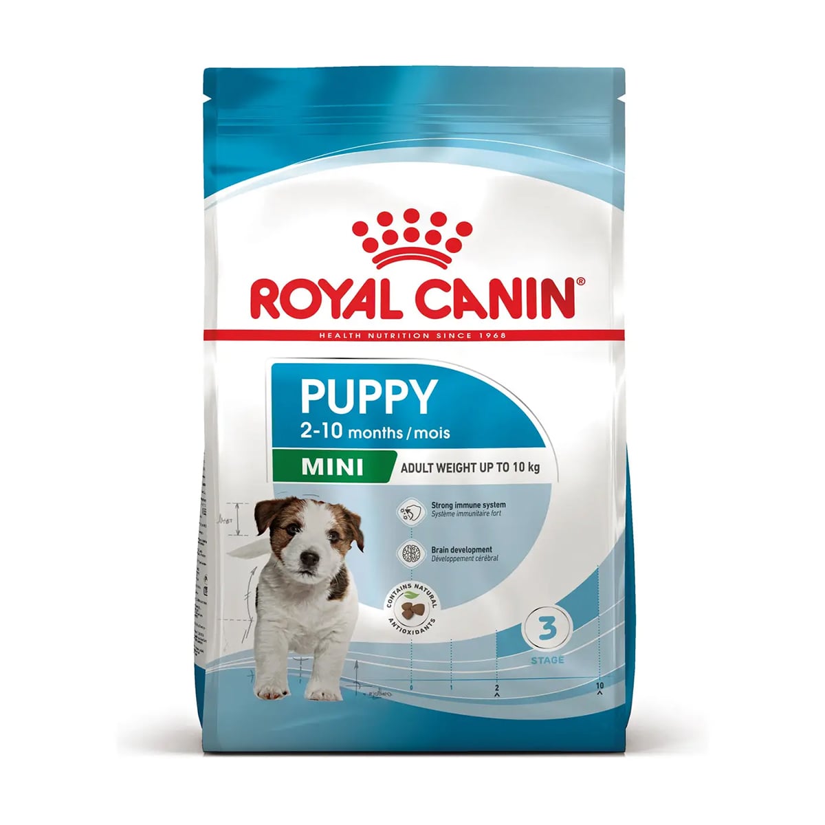 Сухий корм для цуценят малих порід Royal Canin Mini Puppy, 800 г (30000082)